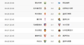 欧冠小组赛本菲卡4-0逆转马德里竞技，点球大战逆袭成功