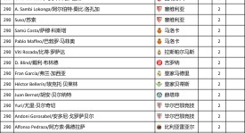 皇马新战术布局下维尼修斯助力，灵活高效阵型铸就胜利